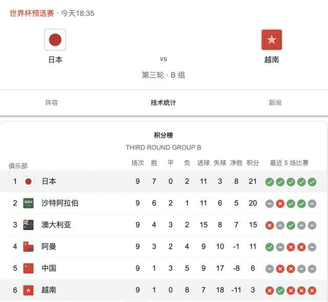 世界盃預選賽 日本vs越南